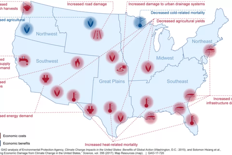 Economic Impacts of Climate Change